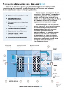 Евролос Грунт. Как это работает